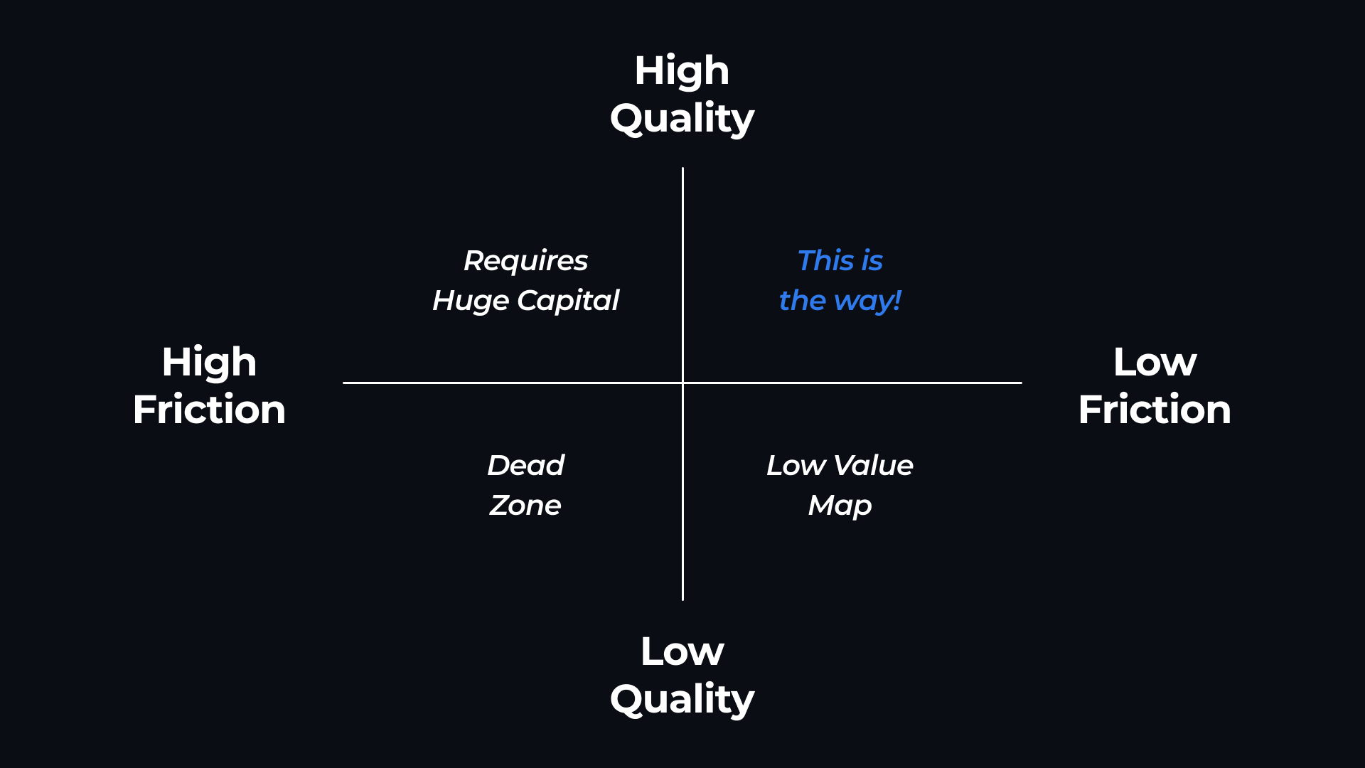 Passive is the Only Way