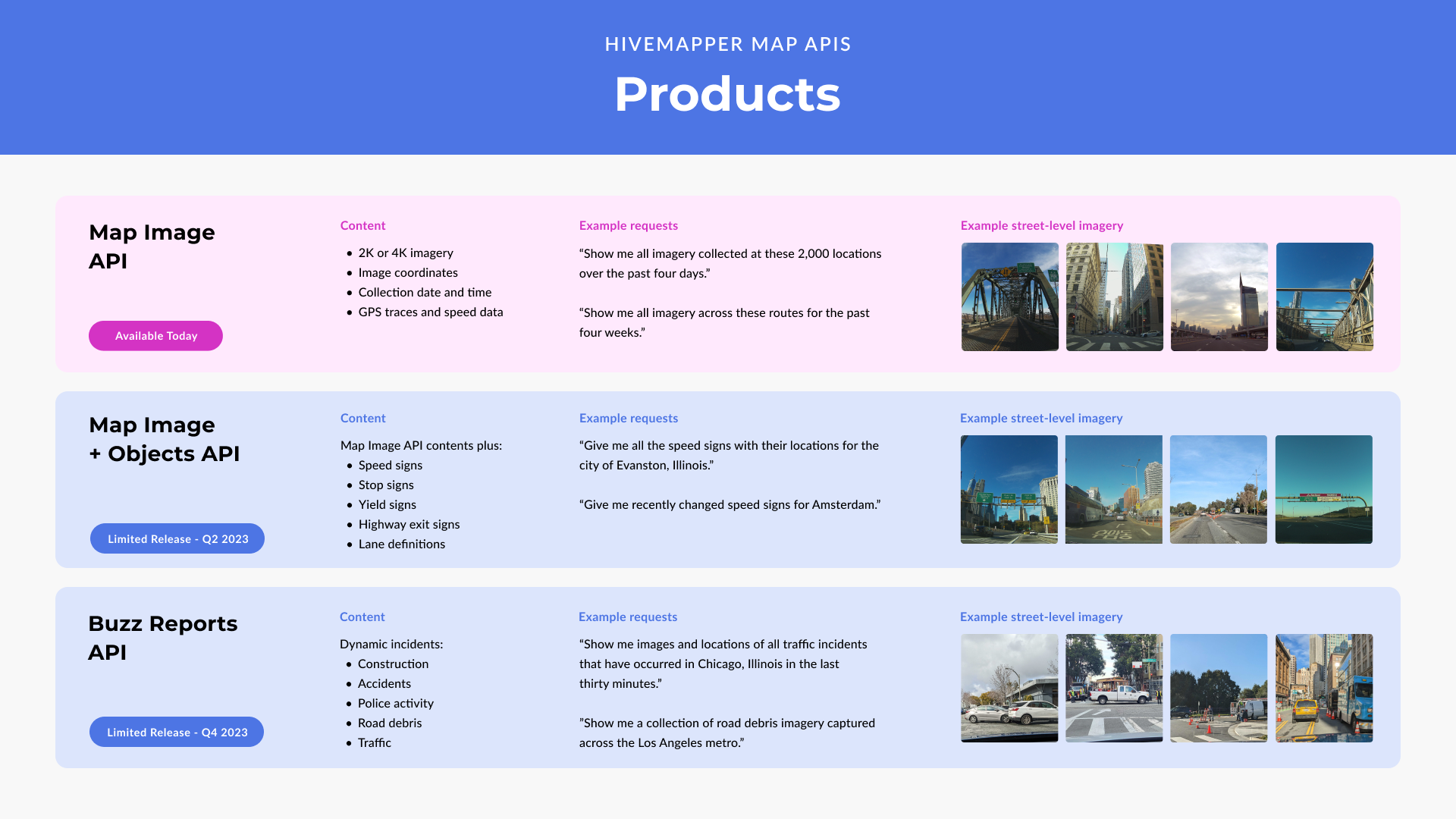 Hivemapper Map API Products