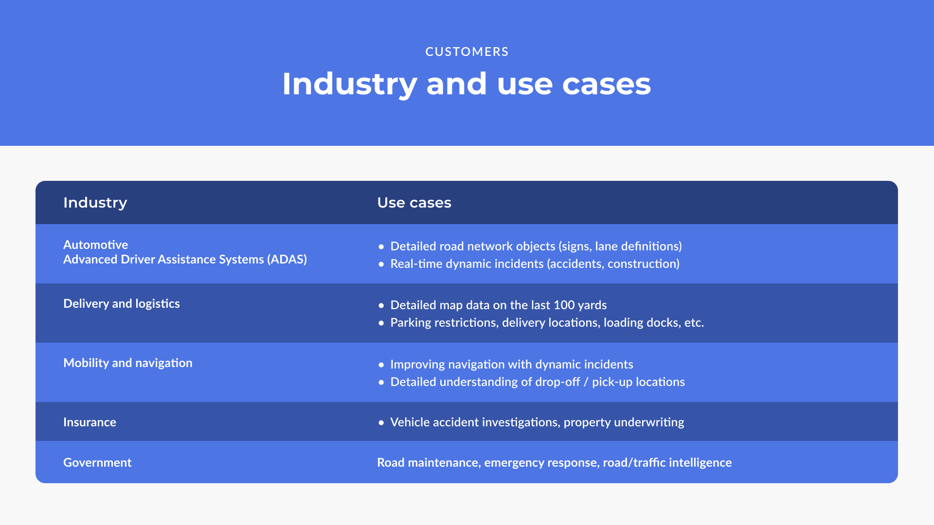 Industry and use cases