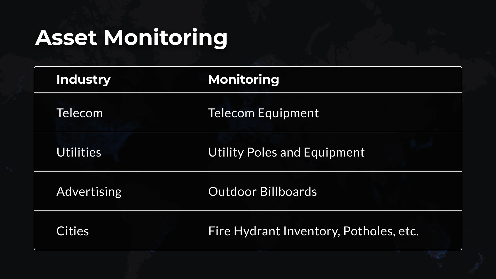 Blog - Scout - Asset Monitoring