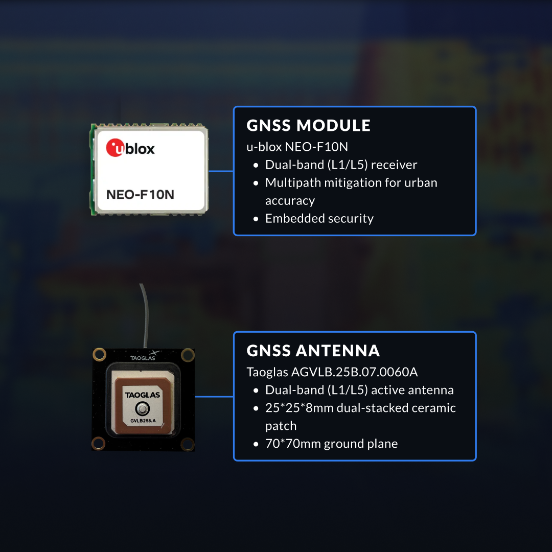 The Bee's GNSS and antenna system