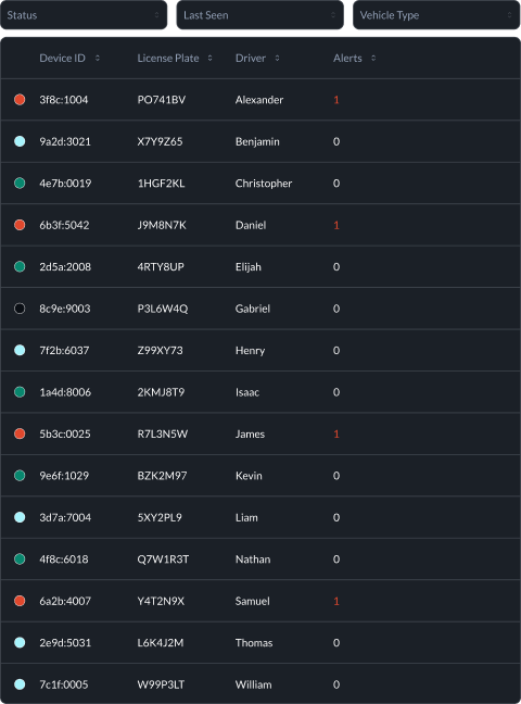 Live Vehicle Monitoring