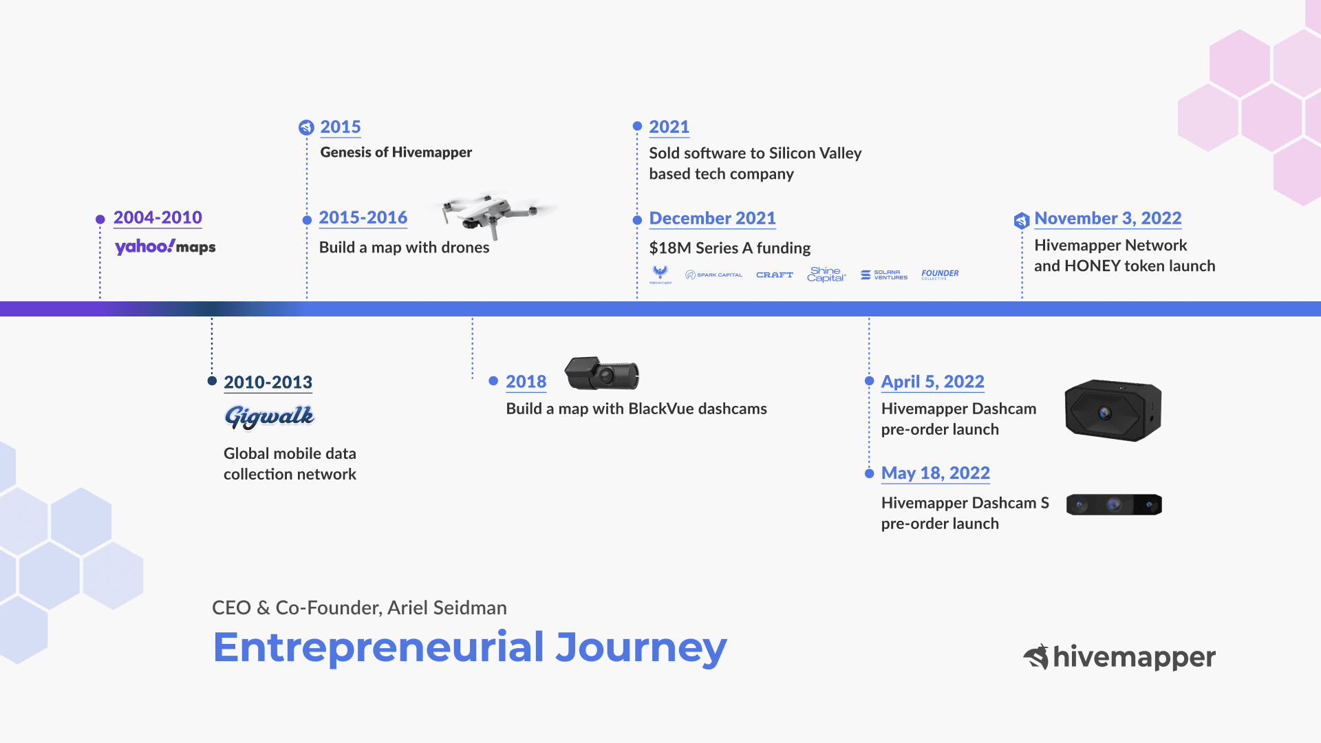 The Entrepreneur Journey: On a Mission to Build the World’s Freshest Map