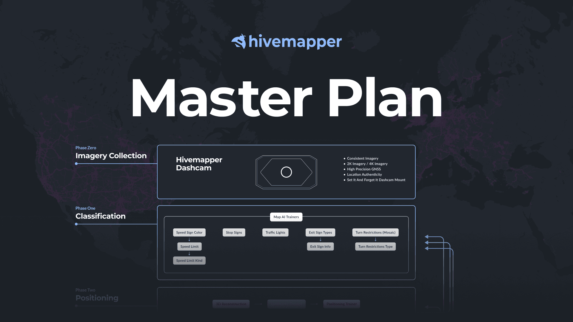 The Hivemapper Master Plan (Just Between You and Me)